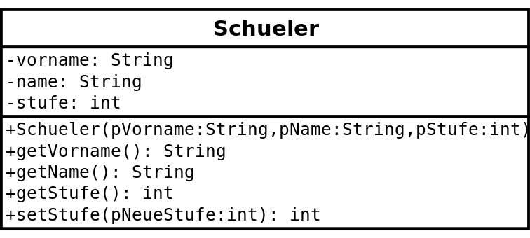Datei:UML Klassendiagramm Schueler.svg