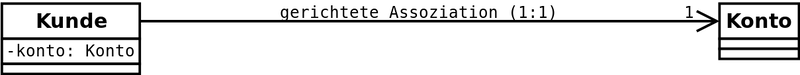 Datei:Gerichtete eins-zu-eins Assoziation.svg