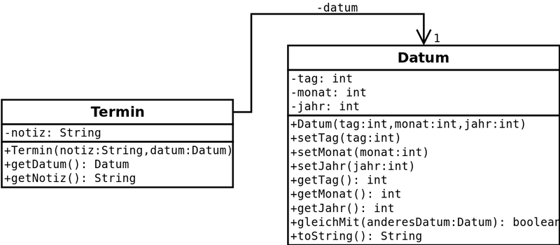 Datei:Klassendiagramm Termin-Datum.svg